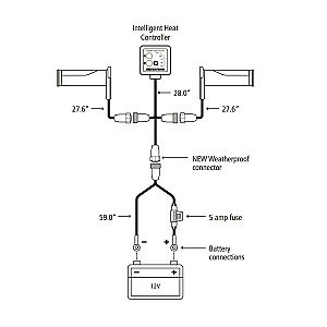 Manopole riscaldate OXFORD HOT GRIPS